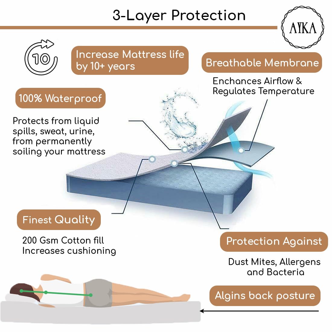 Waterproof Knitted Mattress Protector Breathable Hypoallergenic Ultra Soft Fitted Bed Protector